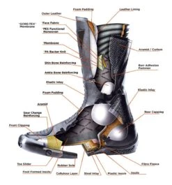 Daytona Road Star GTX Boots -RevZilla Shop daytona road star gtx boots 5