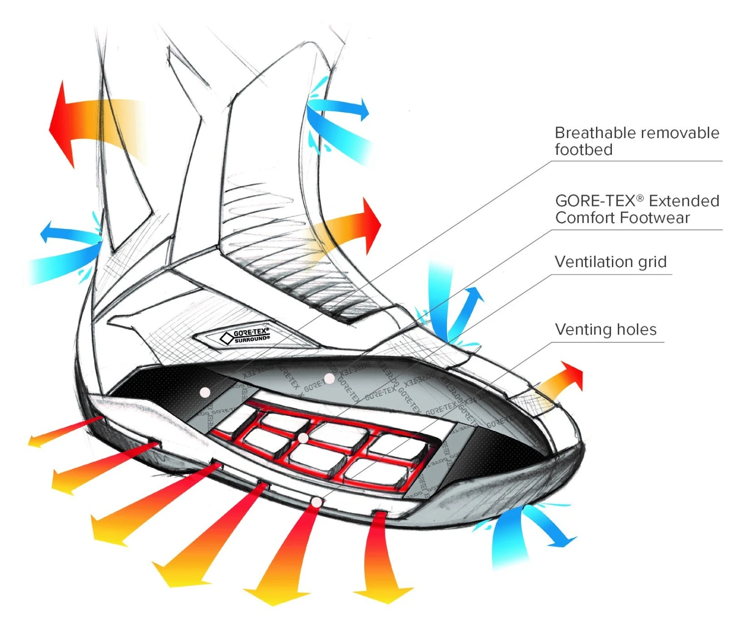 TCX Clima Surround GTX Boots 2 TCX Clima Surround GTX Boots - Image 2